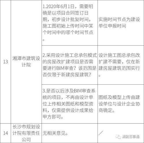 湖南试行BIM审查促行业变革，住建厅回应设计院与分包单位关切